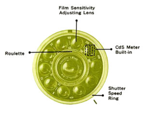 12 canon dial